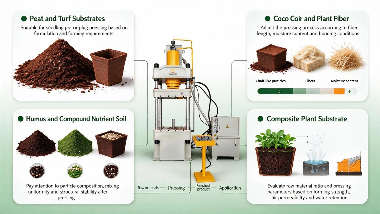 How are seedling starter cups made How are seedling starter cups made